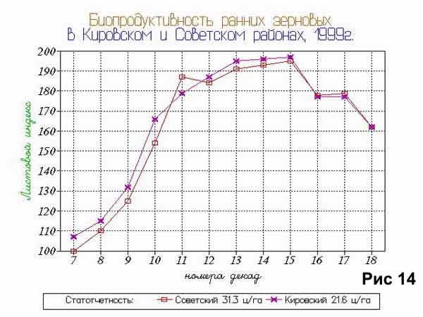 Технология дешифрирования космических снимков