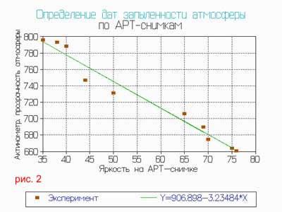 Прозрачность атмосферы